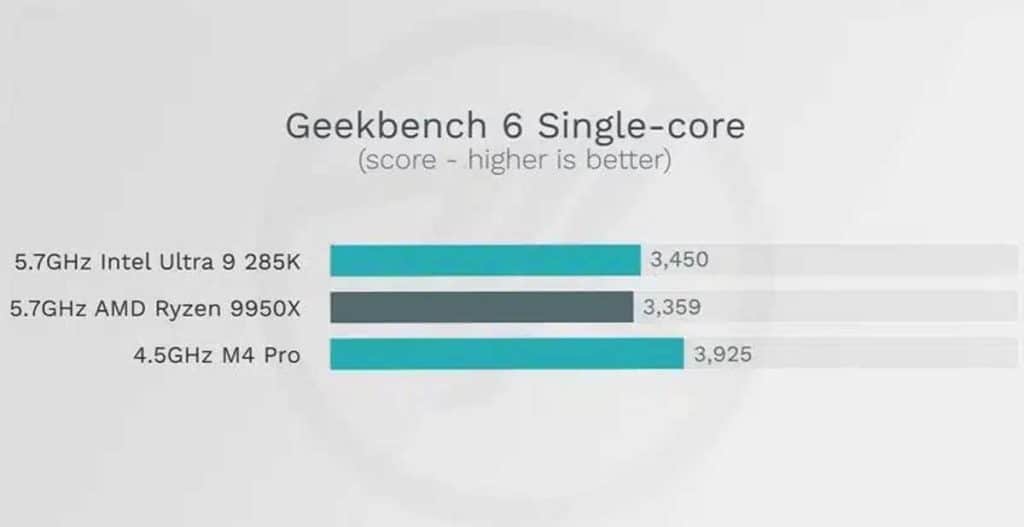 Benchmark Apple M4 Pro VS Intel VS AMD