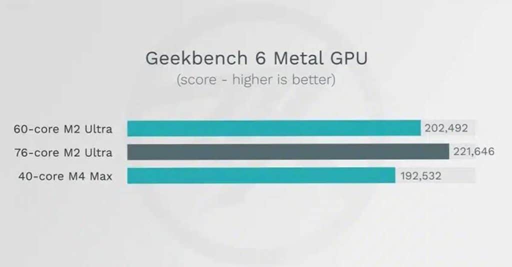 Benchmark Apple M4 Pro VS Intel VS AMD